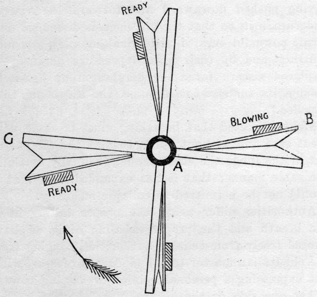 methods-of-organ-blowing-the-etude-music-magazine-february-1902